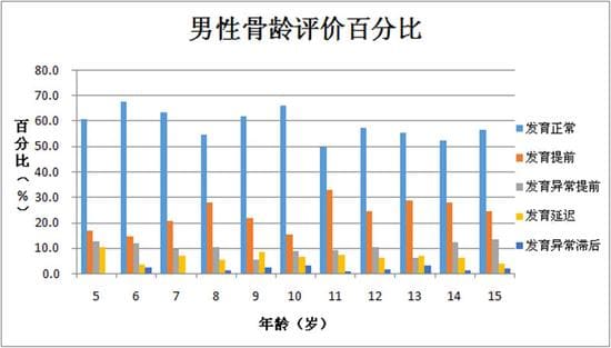 男性骨齡評價.jpg